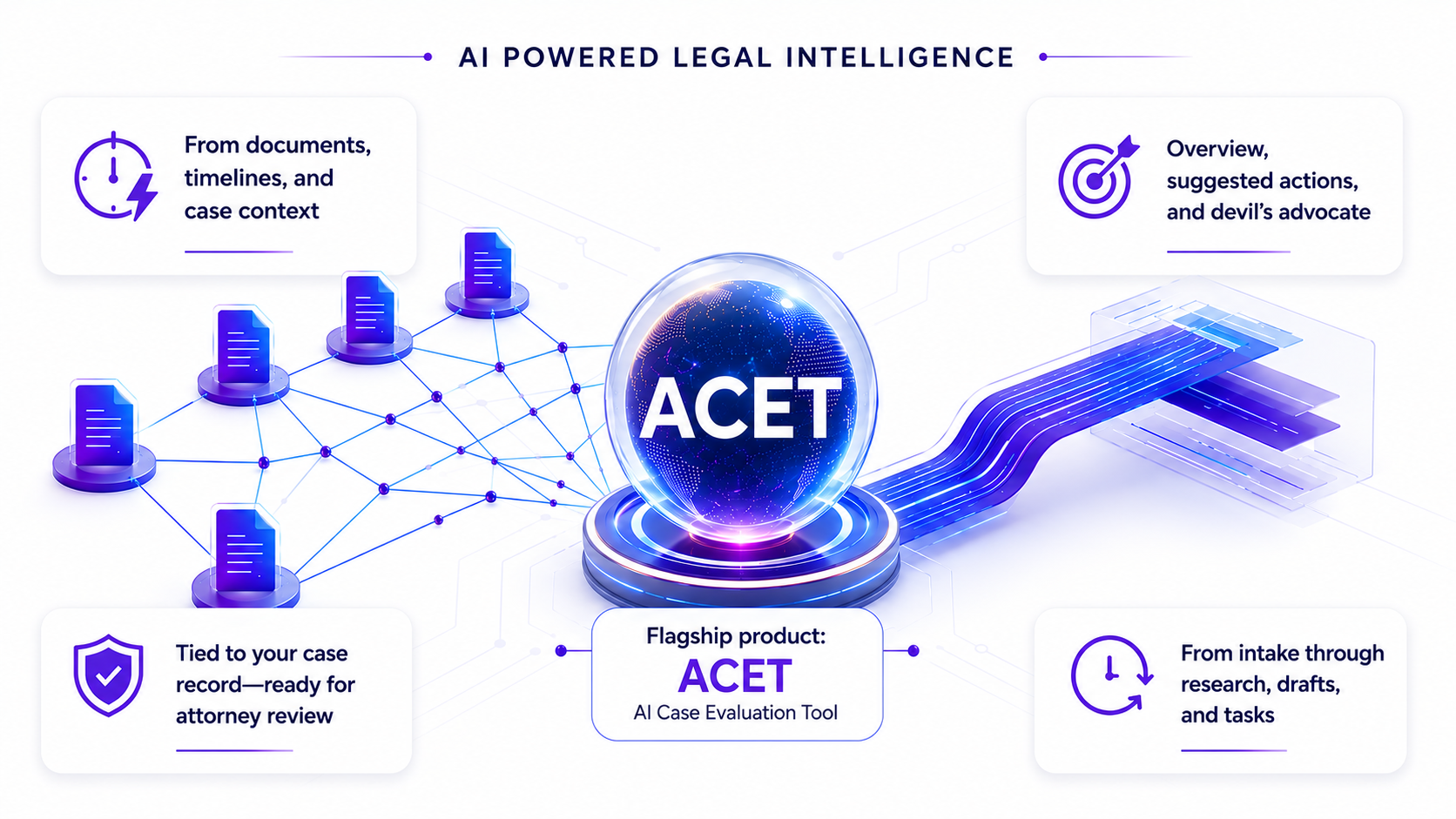 CaseOptimus platform with ACET flagship AI case evaluation tool